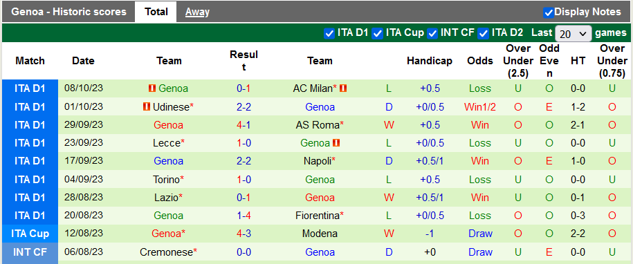 Nhận định, soi kèo Atalanta vs Genoa, 22h59 ngày 22/10 - Ảnh 2