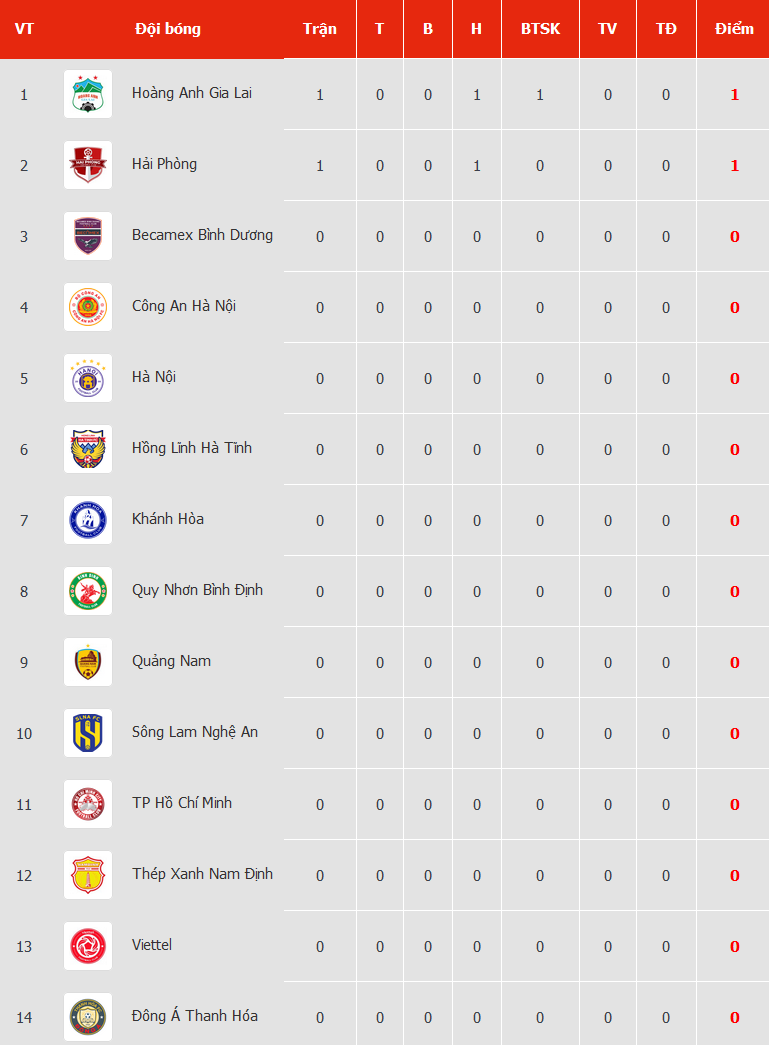 Nhận định, soi kèo CA Hà Nội vs Bình Định, 19h15 ngày 22/10 - Ảnh 4