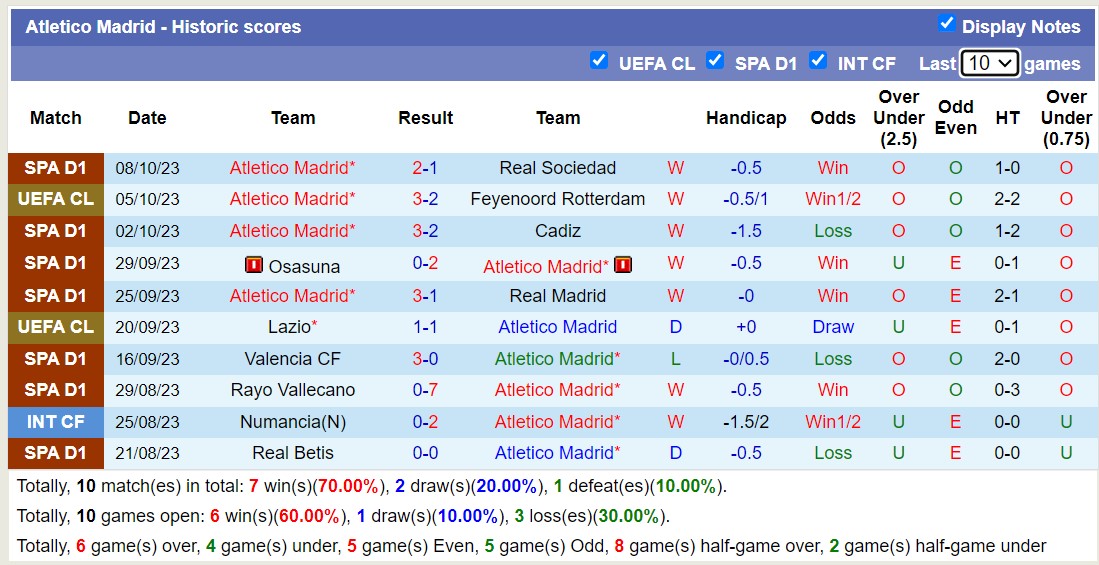Nhận định, soi kèo Celta Vigo vs Atletico Madrid, 2h00 ngày 22/10 - Ảnh 2
