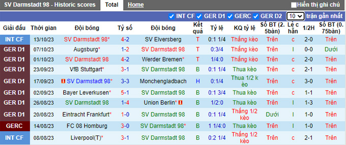 Nhận định, soi kèo Darmstad vs RB Leipzig, 20h30 ngày 21/10 - Ảnh 1