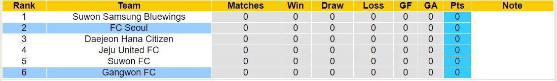 Nhận định, soi kèo FC Seoul vs Gangwon FC, 12h00 ngày 22/10 - Ảnh 4