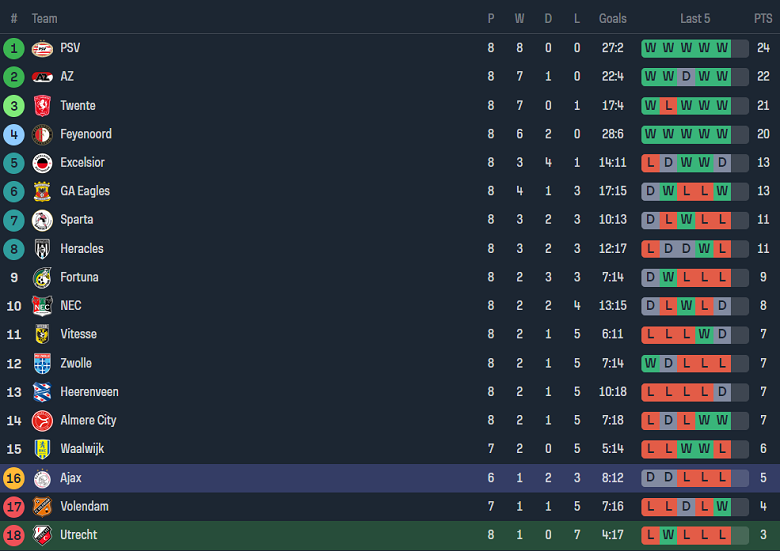 Nhận định, soi kèo FC Utrecht vs Ajax, 17h15 ngày 22/10 - Ảnh 4
