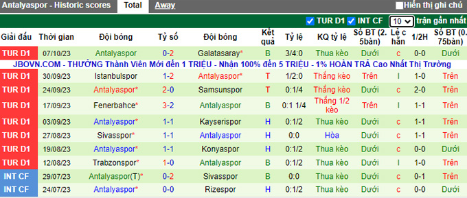Nhận định, soi kèo Gaziantep vs Antalyaspor, 20h00 ngày 21/10 - Ảnh 2