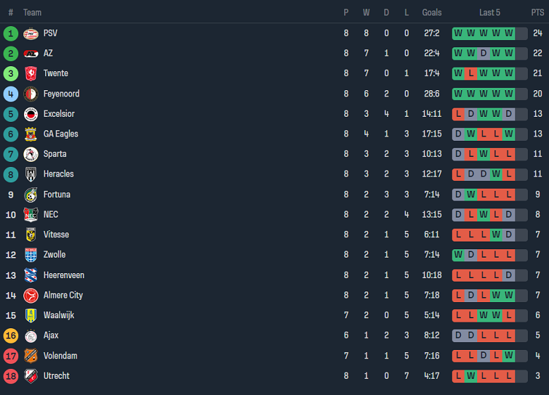 Nhận định, soi kèo Heracles Almelo vs Twente, 19h30 ngày 22/10 - Ảnh 4