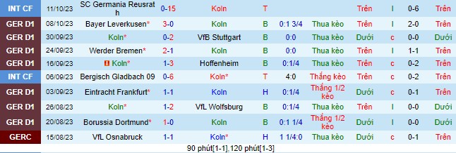 Nhận định, soi kèo Koln vs Monchengladbach, 20h30 ngày 22/10 - Ảnh 2