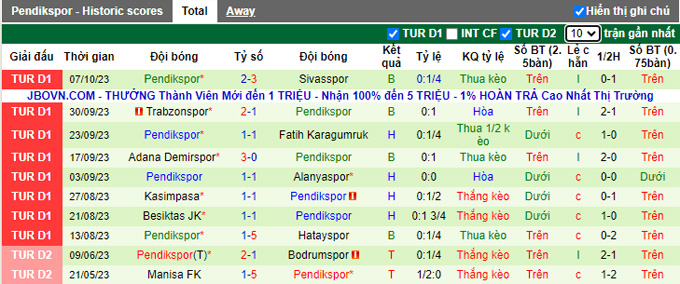 Nhận định, soi kèo Konyaspor vs Pendikspor, 20h00 ngày 21/10 - Ảnh 2