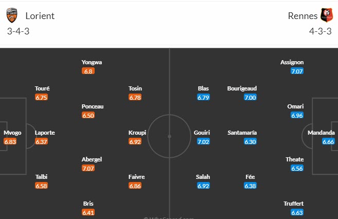 Nhận định, soi kèo Lorient vs Stade Rennes, 18h00 ngày 22/10 - Ảnh 4