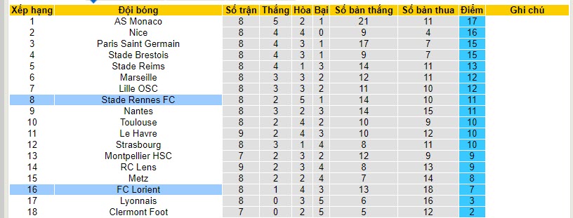 Nhận định, soi kèo Lorient vs Stade Rennes, 18h00 ngày 22/10 - Ảnh 5