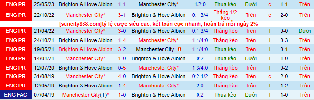 Nhận định, soi kèo Man City vs Brighton, 21h00 ngày 21/10 - Ảnh 1