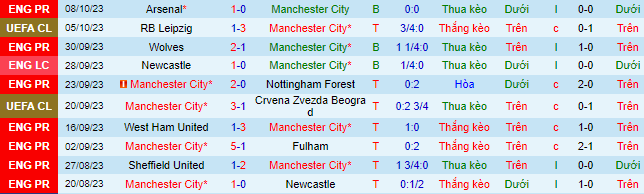 Nhận định, soi kèo Man City vs Brighton, 21h00 ngày 21/10 - Ảnh 2