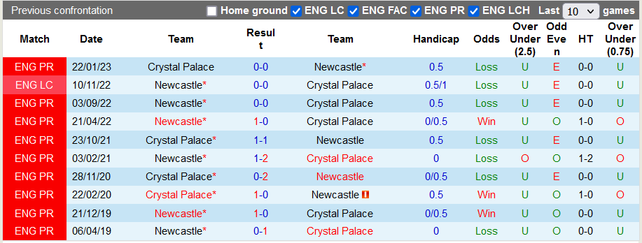 Nhận định, soi kèo Newcastle vs Crystal Palace, 21h00 ngày 21/10 - Ảnh 3