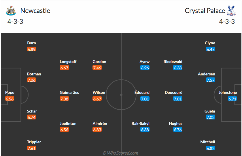 Nhận định, soi kèo Newcastle vs Crystal Palace, 21h00 ngày 21/10 - Ảnh 6