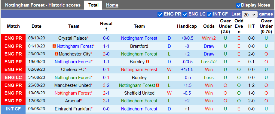 Nhận định, soi kèo Nottingham vs Luton, 21h00 ngày 21/10 - Ảnh 1