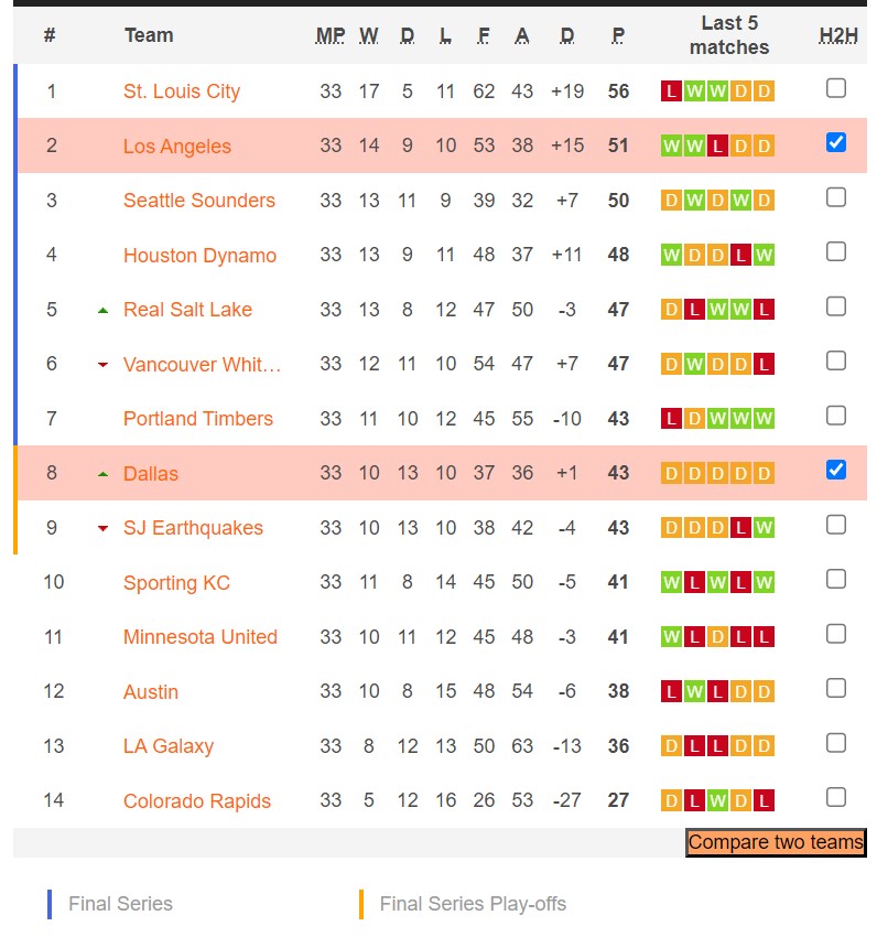 Nhận định, soi kèo Portland Timbers vs Houston Dynamo, 08h00 ngày 22/10 - Ảnh 4