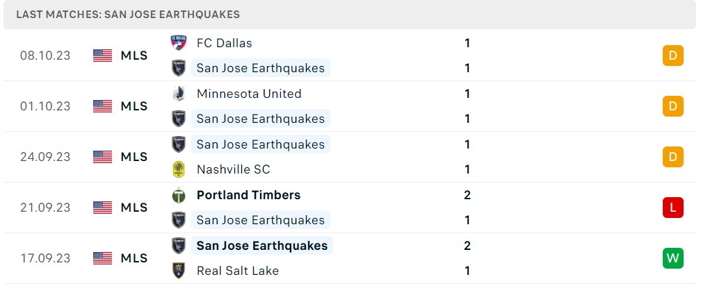 Nhận định, soi kèo San Jose Earthquakes vs Austin FC, 08h00 ngày 22/10 - Ảnh 1