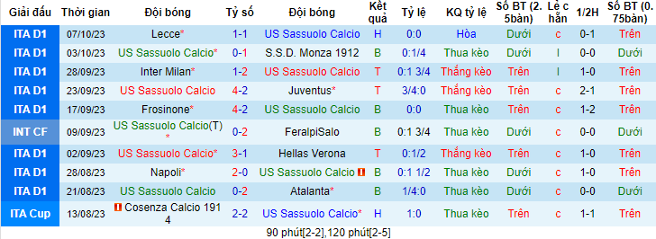 Nhận định, soi kèo Sassuolo vs Lazio, 1h45 ngày 22/10 - Ảnh 1