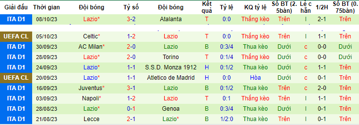 Nhận định, soi kèo Sassuolo vs Lazio, 1h45 ngày 22/10 - Ảnh 2