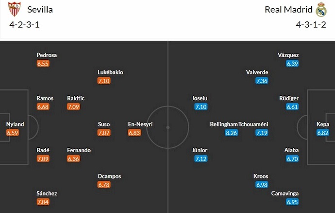 Nhận định, soi kèo Sevilla vs Real Madrid, 23h30 ngày 21/10 - Ảnh 5