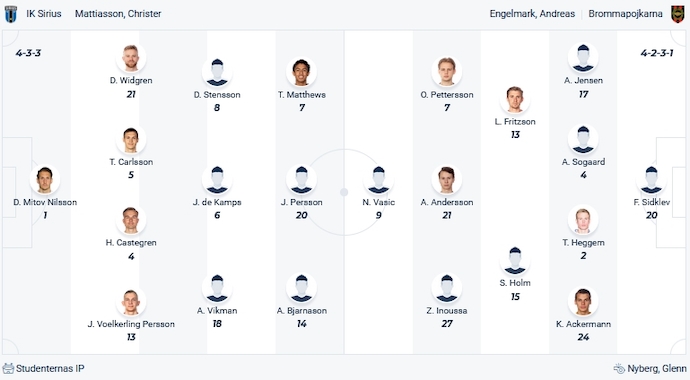 Nhận định, soi kèo Sirius vs Brommapojkarna, 22h30 ngày 21/10 - Ảnh 4