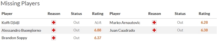 Nhận định, soi kèo Torino vs Inter Milan, 23h00 ngày 21/10 - Ảnh 4