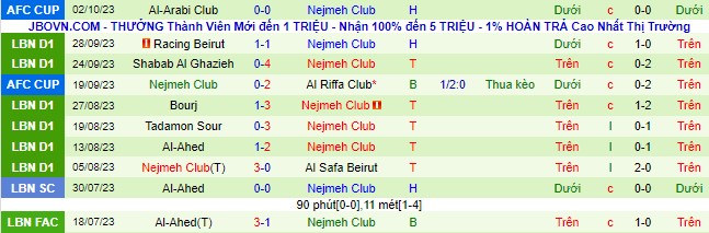 Nhận định, soi kèo Al Zawraa vs Nejmeh Club, 23h00 ngày 23/10 - Ảnh 2