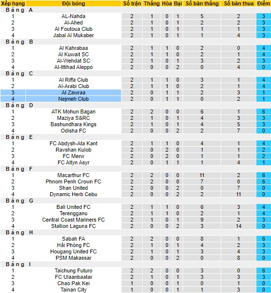 Nhận định, soi kèo Al Zawraa vs Nejmeh Club, 23h00 ngày 23/10 - Ảnh 3