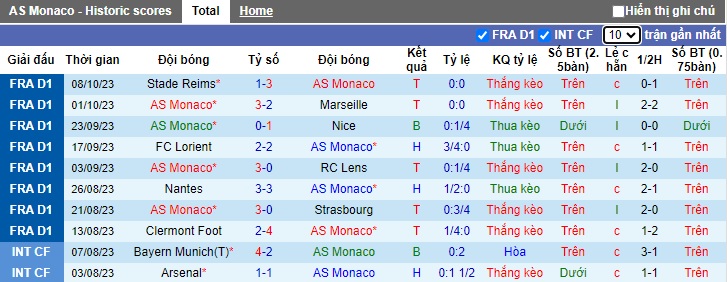 Nhận định, soi kèo AS Monaco vs Metz, 22h05 ngày 22/10 - Ảnh 1