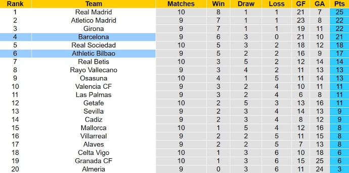 Nhận định, soi kèo Barcelona vs Athletic Bilbao, 2h00 ngày 23/10 - Ảnh 6