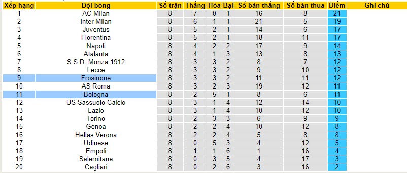 Nhận định, soi kèo Bologna vs Frosinone, 20h00 ngày 22/10 - Ảnh 4