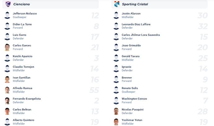Nhận định, soi kèo Cienciano vs Sporting Cristal, 8h00 ngày 23/10 - Ảnh 4