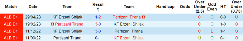 Nhận định, soi kèo KF Erzeni Shijak vs Partizani, 22h00 ngày 23/10 - Ảnh 3