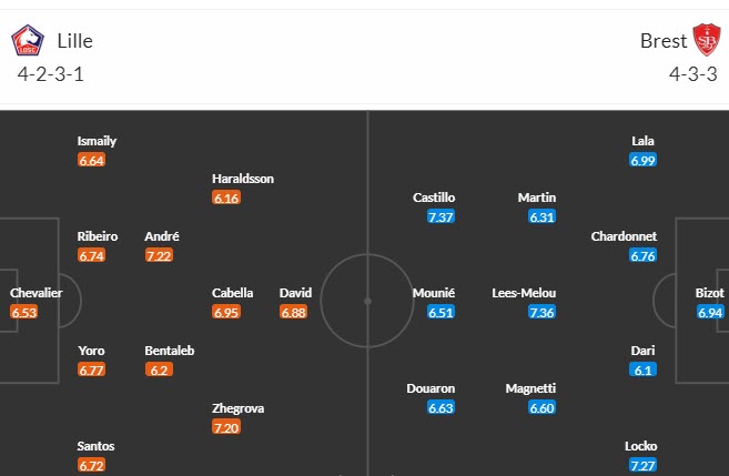 Nhận định, soi kèo Lille OSC vs Stade Brestois, 20h00 ngày 22/10 - Ảnh 4