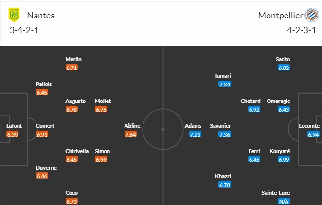 Nhận định, soi kèo Nantes vs Montpellier, 20h00 ngày 22/10 - Ảnh 5