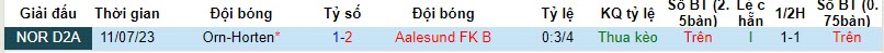 Nhận định, soi kèo Aalesund FK B vs Orn-Horten, 21h00 ngày 23/10 - Ảnh 3