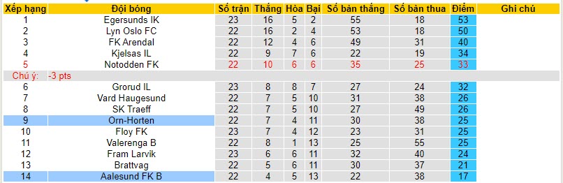 Nhận định, soi kèo Aalesund FK B vs Orn-Horten, 21h00 ngày 23/10 - Ảnh 4