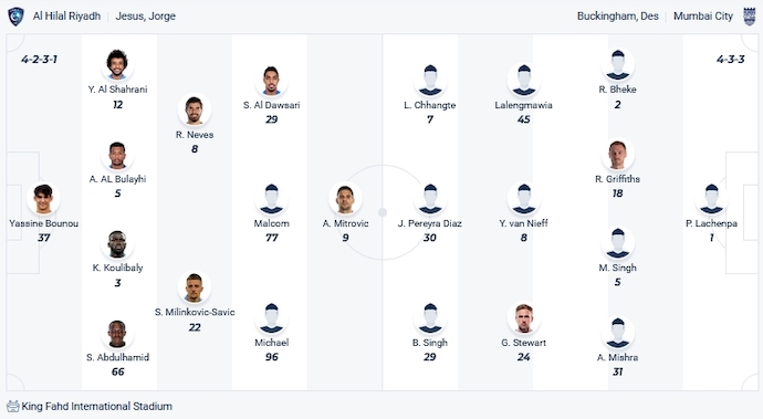 Nhận định, soi kèo Al-Hilal vs Mumbai City, 1h00 ngày 24/10 - Ảnh 3