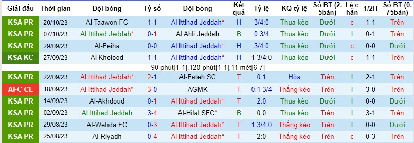 Nhận định, soi kèo Al Ittihad vs Al Quwa Al Jawiya, 22h59 ngày 23/10 - Ảnh 1