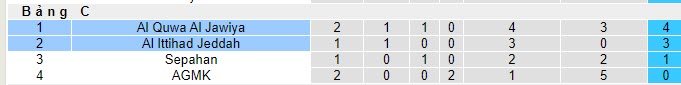 Nhận định, soi kèo Al Ittihad vs Al Quwa Al Jawiya, 22h59 ngày 23/10 - Ảnh 3