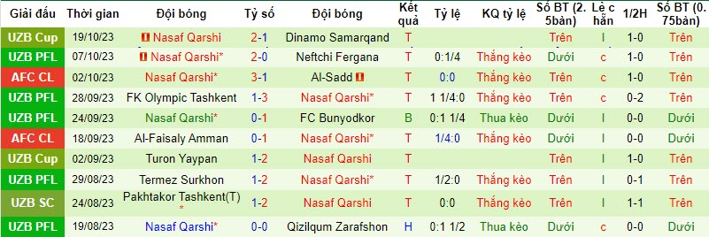 Nhận định, soi kèo Al-Sharjah vs Nasaf Qarshi, 22h59 ngày 23/10 - Ảnh 2
