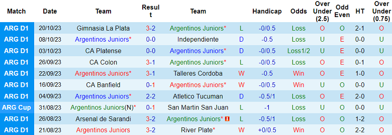 Nhận định, soi kèo Argentinos Juniors vs CA Huracan, 07h30 ngày 25/10 - Ảnh 1