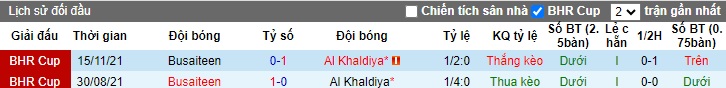 Nhận định, soi kèo Busaiteen vs Al Khaldiya, 23h00 ngày 23/10 - Ảnh 3