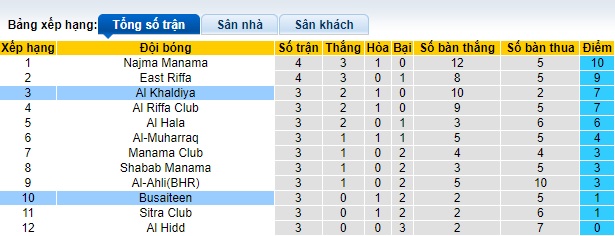 Nhận định, soi kèo Busaiteen vs Al Khaldiya, 23h00 ngày 23/10 - Ảnh 4