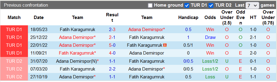 Nhận định, soi kèo Fatih vs Adana, 0h00 ngày 24/10 - Ảnh 3