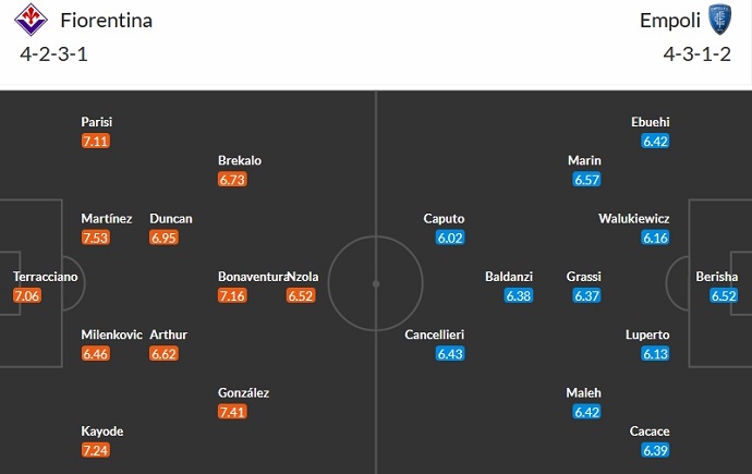 Nhận định, soi kèo Fiorentina vs Empoli, 1h45 ngày 24/10 - Ảnh 5