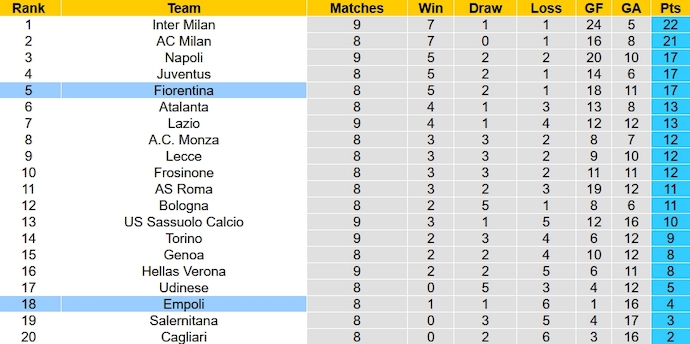Nhận định, soi kèo Fiorentina vs Empoli, 1h45 ngày 24/10 - Ảnh 6