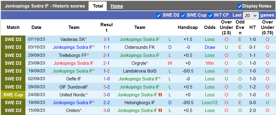 Nhận định, soi kèo Jonkopings vs Skovde, 0h00 ngày 24/10 - Ảnh 1