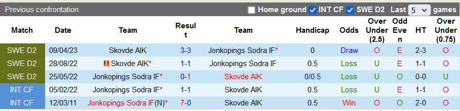 Nhận định, soi kèo Jonkopings vs Skovde, 0h00 ngày 24/10 - Ảnh 3