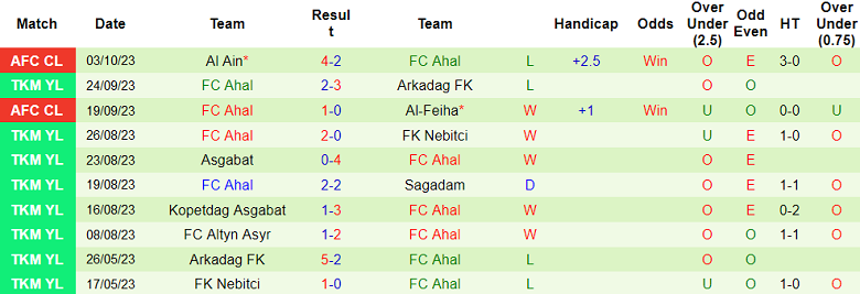 Nhận định, soi kèo Pakhtakor Tashkent vs FC Ahal, 21h00 ngày 24/10 - Ảnh 2
