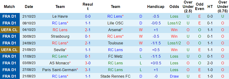 Nhận định, soi kèo RC Lens vs PSV Eindhoven, 02h00 ngày 25/10 - Ảnh 1