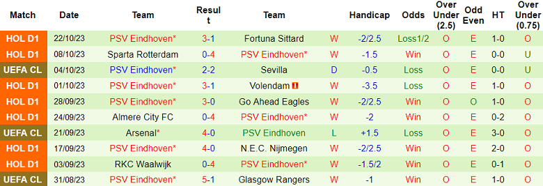 Nhận định, soi kèo RC Lens vs PSV Eindhoven, 02h00 ngày 25/10 - Ảnh 2
